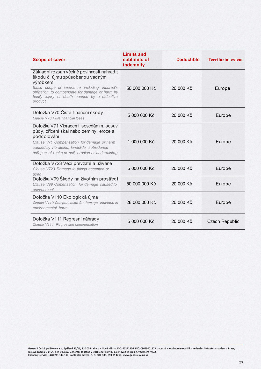 Certificate of Insurance (page 2)