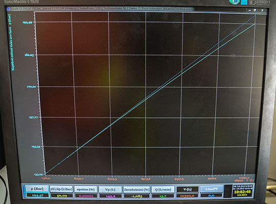 Detailní pohled na provedený stresstest – závislost p-V