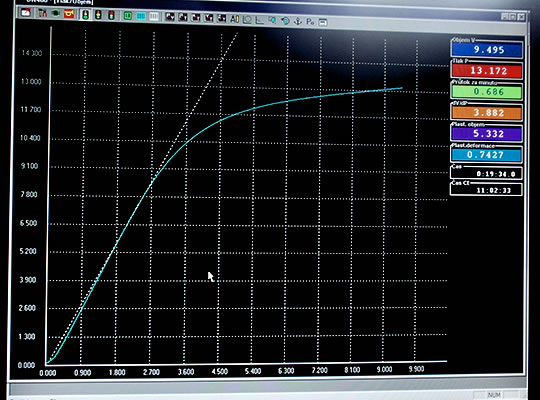 On-line measurement of dependence p-V while pressurizing the test unit