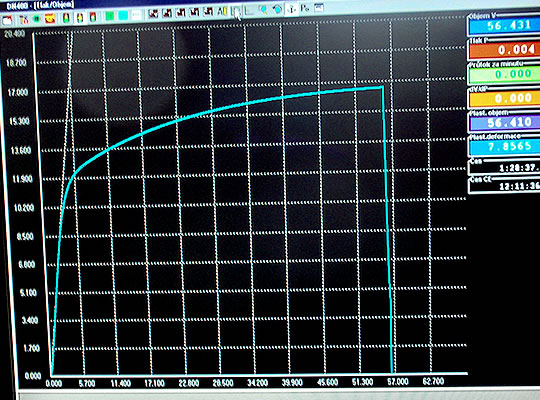 On-line measurement of dependence p-V shortly after the weld