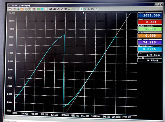 On-line measurement of p-V during the first and second cycle of pressure reparation