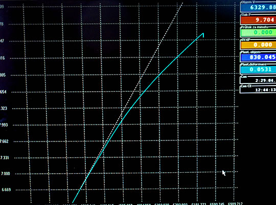 On-line measurement of p-V at the end of the first cycle of pressure reparation